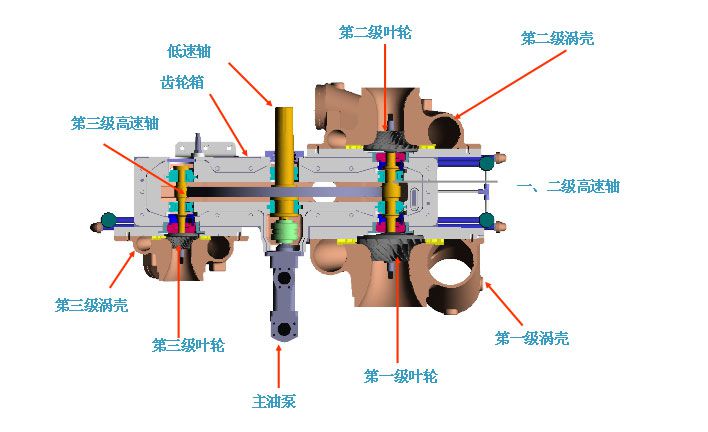 離心式空壓機(jī)流程圖